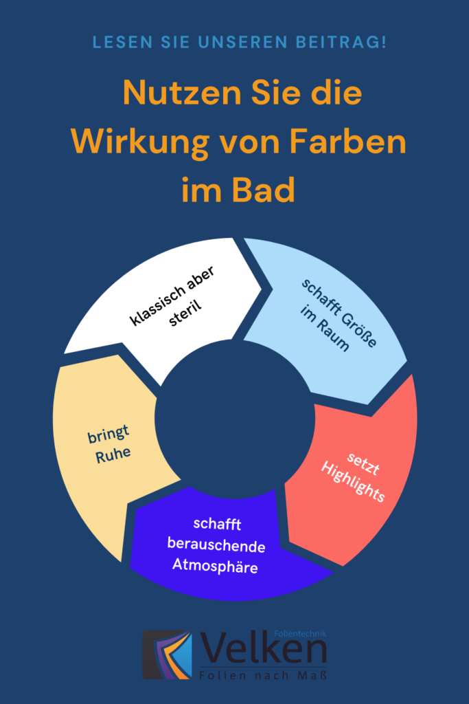 Eine Infografik zu der Wirkung verschiedener Farben im Bad.