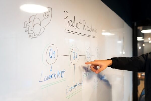 Unternehmen Sie sinnvolle Schritte zu Ihrem Ziel An einem Whiteboard wurde eine Roadmap aufgeschrieben