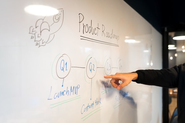 An einem Whiteboard wurde eine Roadmap aufgeschrieben