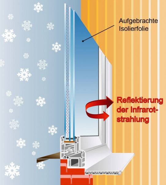 Professionelle XL Fenster-Isolierfolie (4m x 2m) - Thermofolie