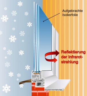 Thermofolie für Fenster